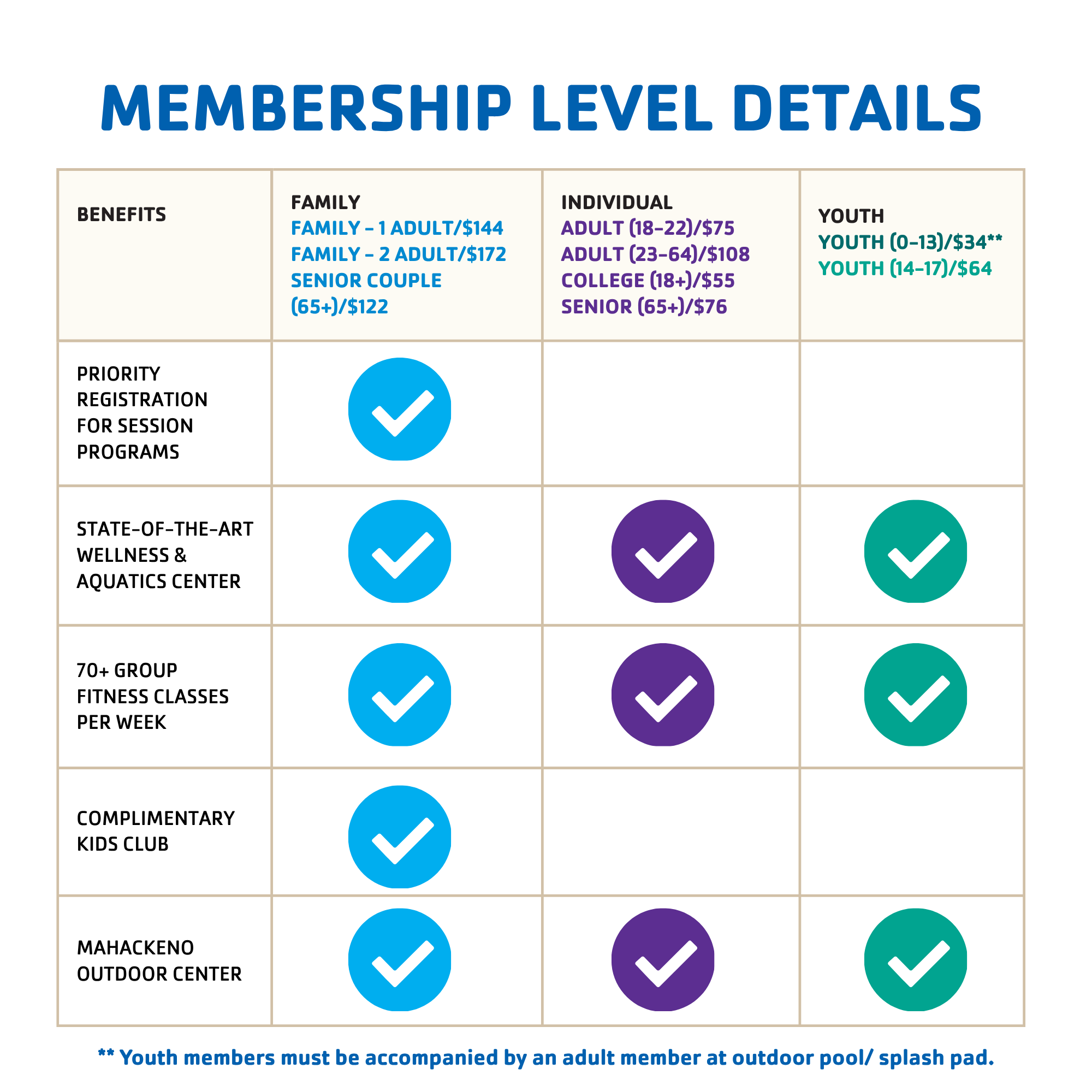 MEMBERSHIP LEVEL DETAILS